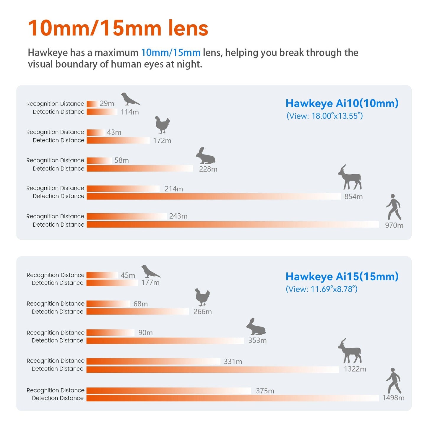 Xima Monocular Ai 15