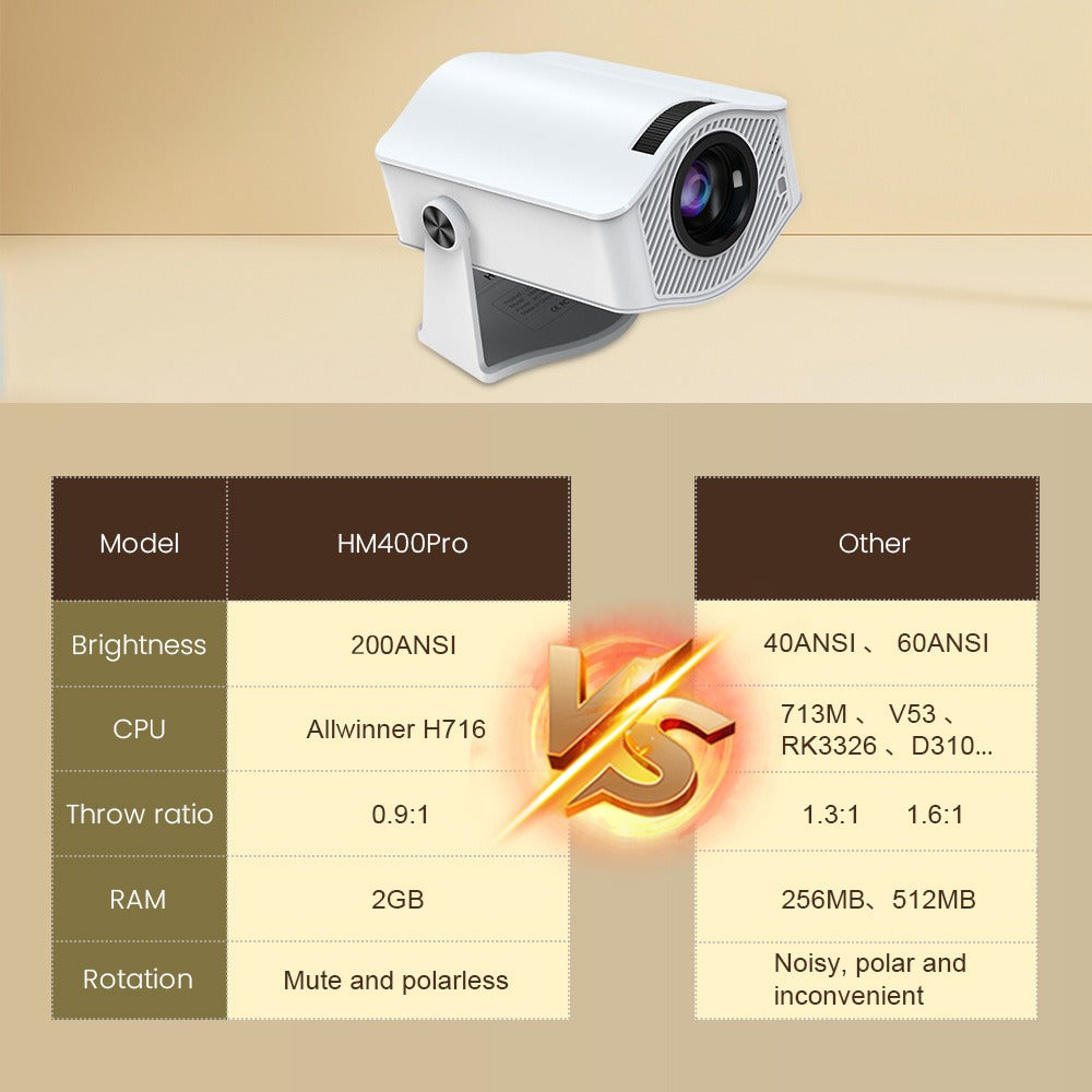 Xima Portable Projector HM400 Pro
