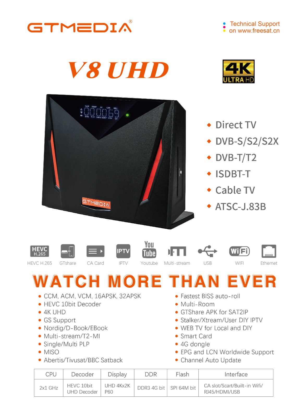 Xima Decoder V8 UHD
