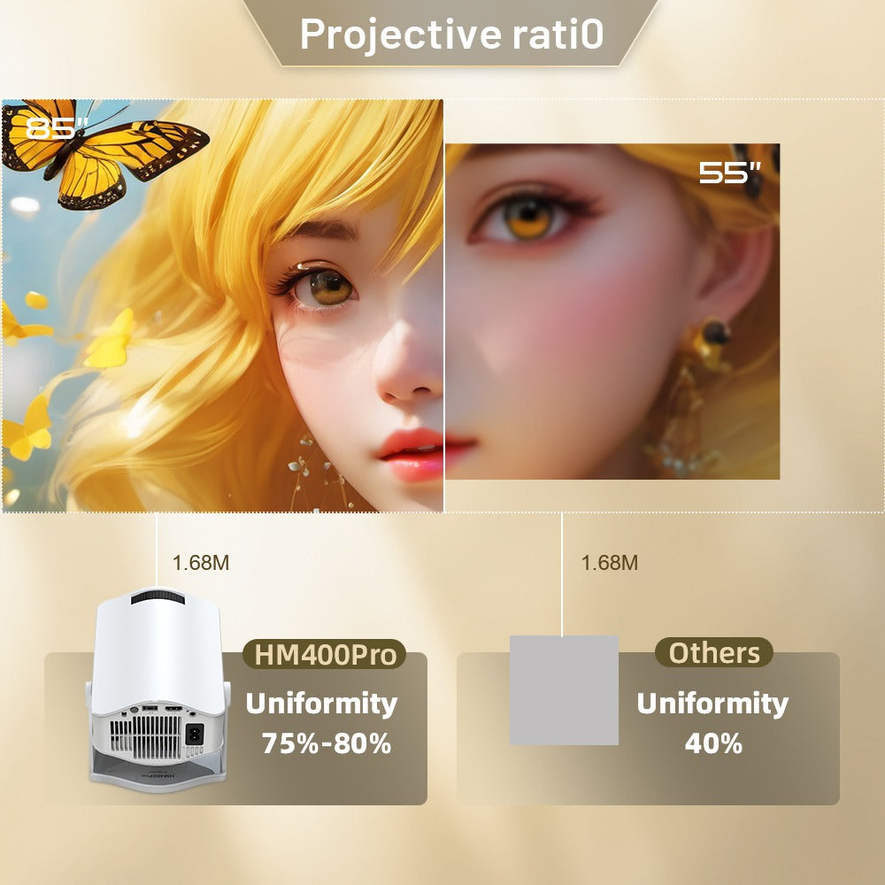 Xima Portable Projector HM400 Pro