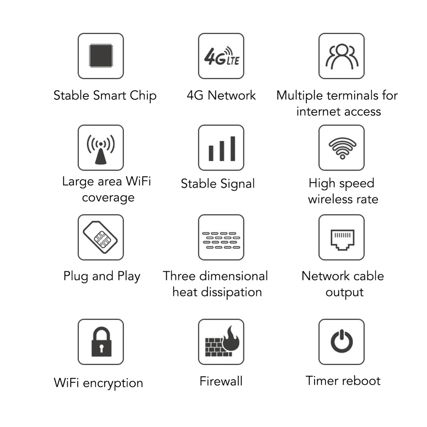 Xima Wireless Router WiFi Router CPE R103 5M